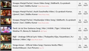 Read more about the article Youtube Top Rated Tamil Songs – Sep 2019